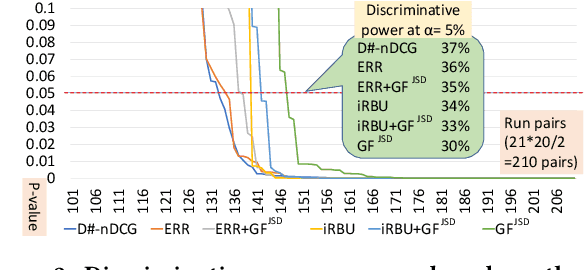 Figure 3 for A Versatile Framework for Evaluating Ranked Lists in terms of Group Fairness and Relevance