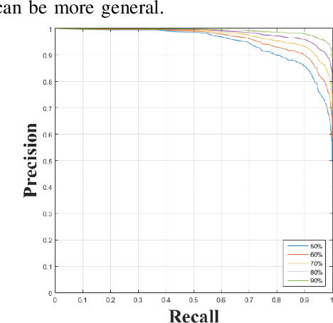Figure 3 for Semi-Automatic Crowdsourcing Tool for Online Food Image Collection and Annotation