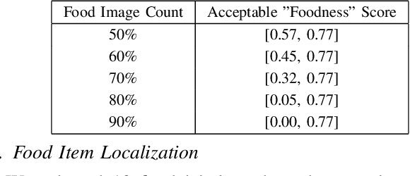 Figure 4 for Semi-Automatic Crowdsourcing Tool for Online Food Image Collection and Annotation