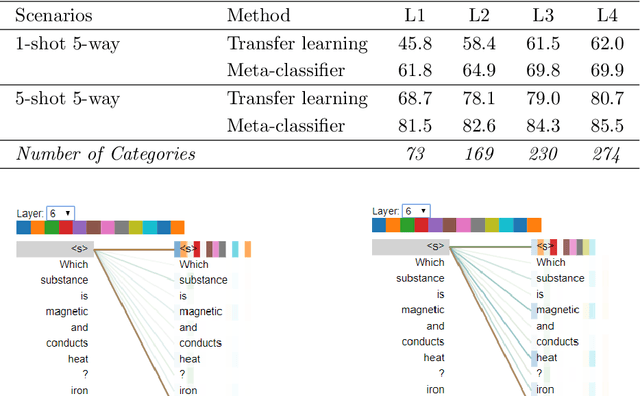 Figure 4 for Challenge Closed-book Science Exam: A Meta-learning Based Question Answering System