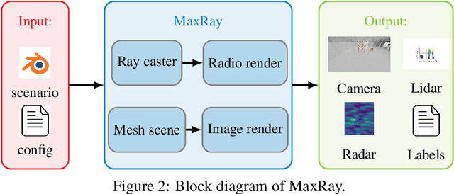 Figure 3 for Look, Radiate, and Learn: Self-supervised Localisation via Radio-Visual Correspondence