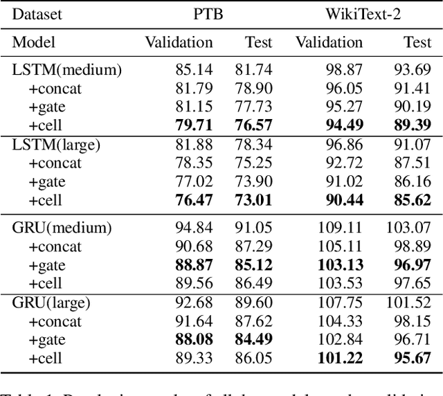 Figure 2 for Enhancing Recurrent Neural Networks with Sememes