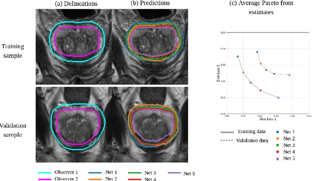 Figure 3 for Multi-Objective Learning to Predict Pareto Fronts Using Hypervolume Maximization