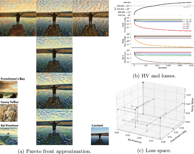 Figure 4 for Multi-Objective Learning to Predict Pareto Fronts Using Hypervolume Maximization