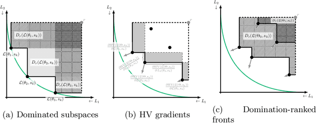 Figure 1 for Multi-Objective Learning to Predict Pareto Fronts Using Hypervolume Maximization