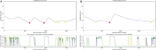 Figure 4 for A Socially Adaptable Framework for Human-Robot Interaction