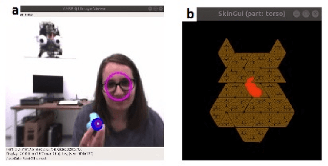 Figure 1 for A Socially Adaptable Framework for Human-Robot Interaction