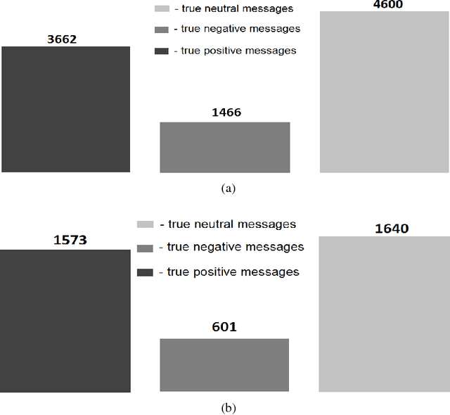 Figure 3 for Twitter Sentiment Analysis: Lexicon Method, Machine Learning Method and Their Combination
