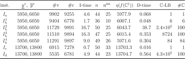 Figure 4 for An Inverse QSAR Method Based on Linear Regression and Integer Programming
