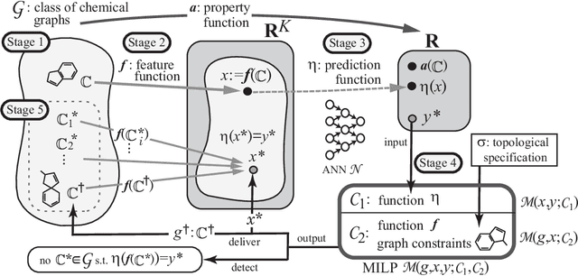 Figure 1 for An Inverse QSAR Method Based on Linear Regression and Integer Programming
