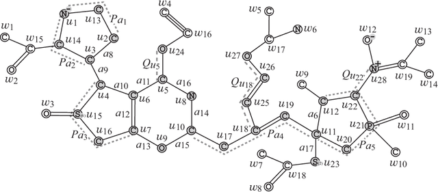 Figure 3 for An Inverse QSAR Method Based on Linear Regression and Integer Programming