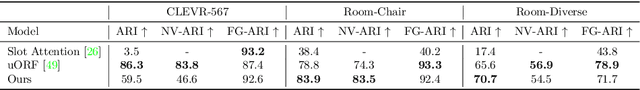 Figure 4 for Unsupervised Discovery and Composition of Object Light Fields