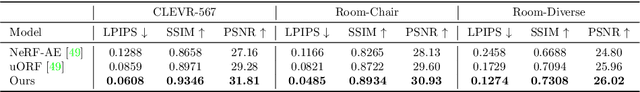Figure 2 for Unsupervised Discovery and Composition of Object Light Fields