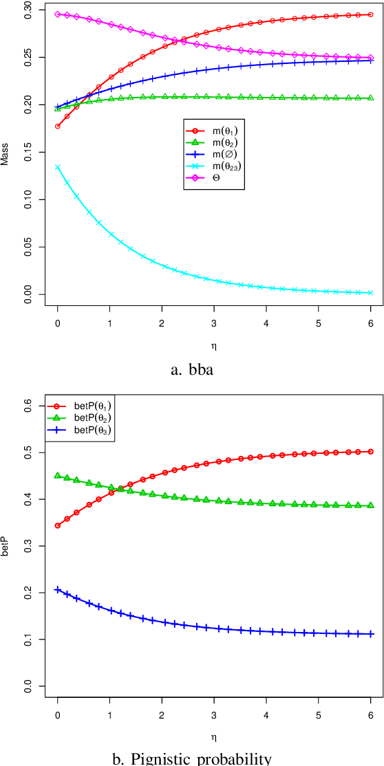 Figure 1 for A belief combination rule for a large number of sources
