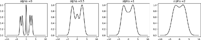 Figure 2 for The computational asymptotics of Gaussian variational inference
