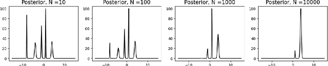 Figure 4 for The computational asymptotics of Gaussian variational inference