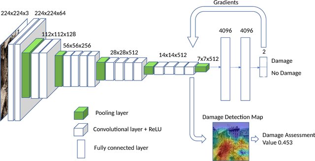 Figure 1 for Localizing and Quantifying Damage in Social Media Images
