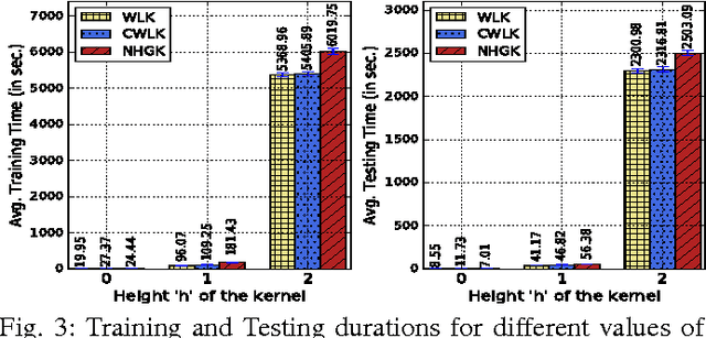 Figure 3 for Contextual Weisfeiler-Lehman Graph Kernel For Malware Detection