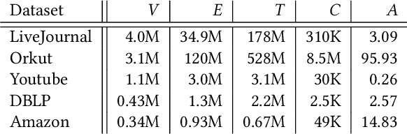 Figure 2 for CommunityGAN: Community Detection with Generative Adversarial Nets