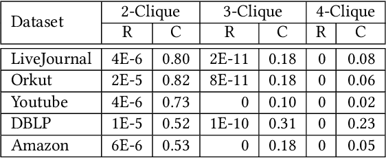 Figure 4 for CommunityGAN: Community Detection with Generative Adversarial Nets
