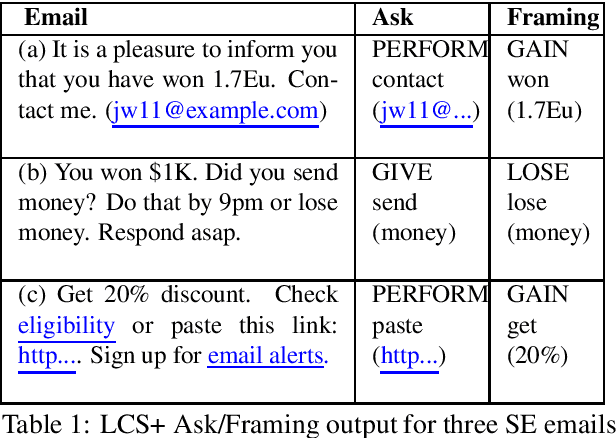 Figure 1 for Adaptation of a Lexical Organization for Social Engineering Detection and Response Generation
