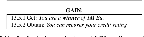 Figure 2 for Adaptation of a Lexical Organization for Social Engineering Detection and Response Generation
