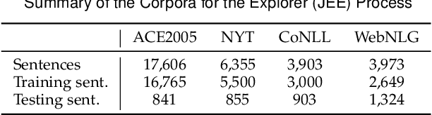 Figure 2 for Collaborative Knowledge Graph Fusion by Exploiting the Open Corpus