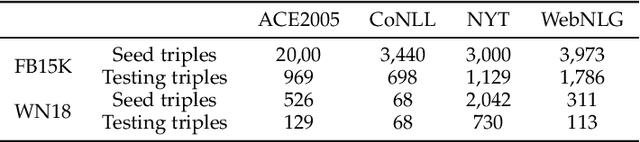 Figure 4 for Collaborative Knowledge Graph Fusion by Exploiting the Open Corpus