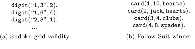 Figure 3 for FF-NSL: Feed-Forward Neural-Symbolic Learner