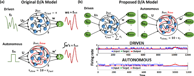 Figure 1 for Learning to Recognize Actions from Limited Training Examples Using a Recurrent Spiking Neural Model