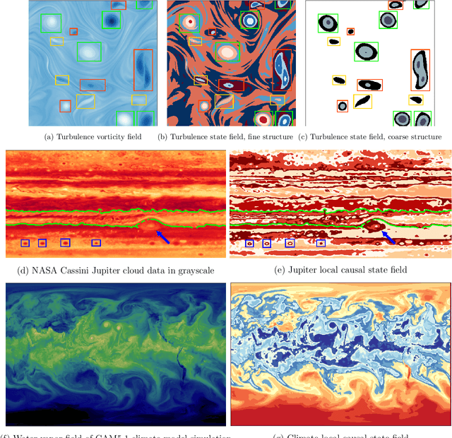 Figure 1 for Towards Unsupervised Segmentation of Extreme Weather Events