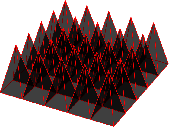 Figure 1 for Topologically penalized regression on manifolds