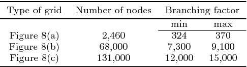 Figure 2 for Sampling-based optimal kinodynamic planning with motion primitives