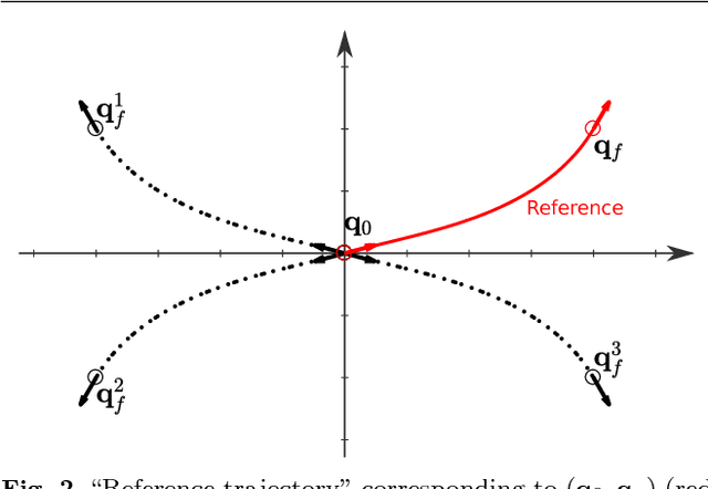 Figure 3 for Sampling-based optimal kinodynamic planning with motion primitives