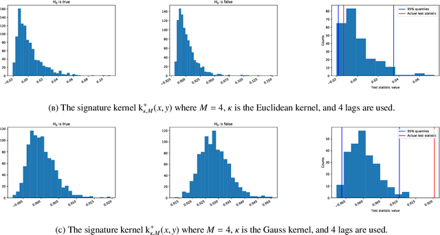 Figure 3 for Signature moments to characterize laws of stochastic processes
