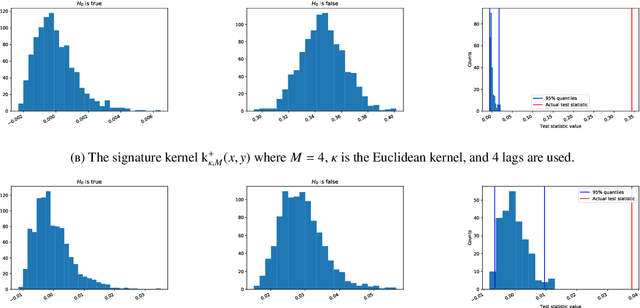 Figure 4 for Signature moments to characterize laws of stochastic processes