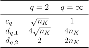Figure 2 for Gradient Descent using Duality Structures