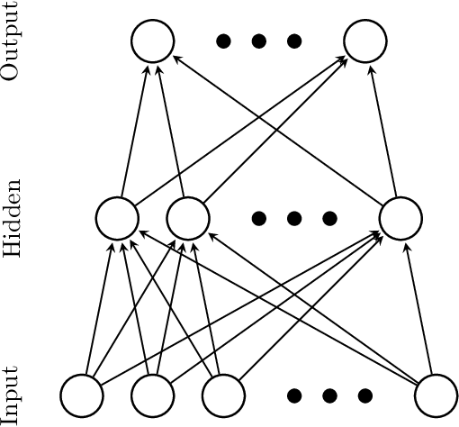 Figure 3 for Gradient Descent using Duality Structures