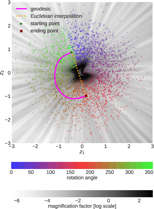 Figure 2 for Metrics for Deep Generative Models