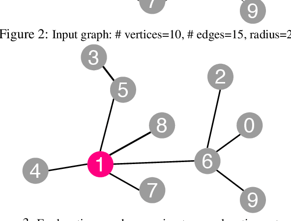 Figure 3 for Explanation from Specification