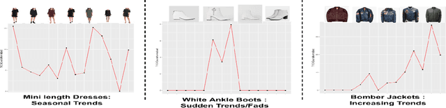 Figure 1 for Teaching DNNs to design fast fashion