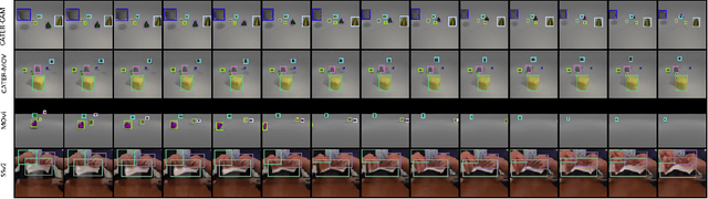 Figure 1 for Patch-based Object-centric Transformers for Efficient Video Generation