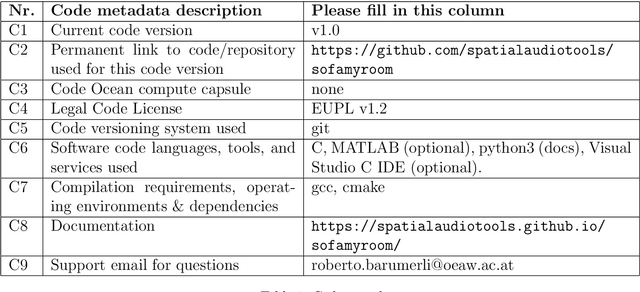Figure 1 for SofaMyRoom: a fast and multiplatform "shoebox" room simulator for binaural room impulse response dataset generation