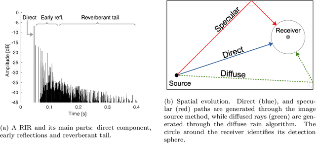 Figure 2 for SofaMyRoom: a fast and multiplatform "shoebox" room simulator for binaural room impulse response dataset generation