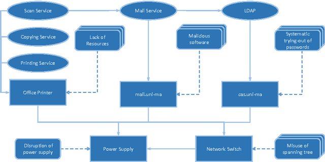 Figure 1 for Using Abduction in Markov Logic Networks for Root Cause Analysis