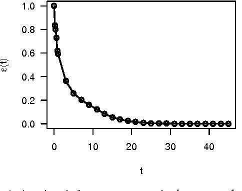 Figure 2 for Anytime Inference in Valuation Algebras