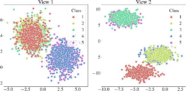 Figure 3 for Reconsidering Representation Alignment for Multi-view Clustering