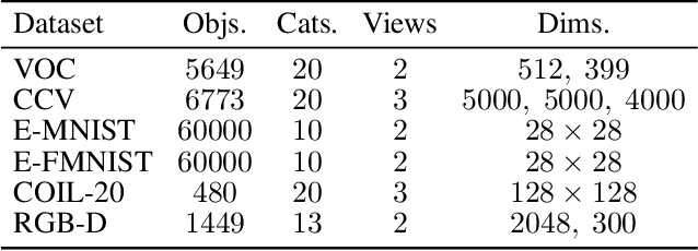 Figure 2 for Reconsidering Representation Alignment for Multi-view Clustering