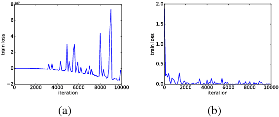 Figure 2 for Large Margin Neural Language Model