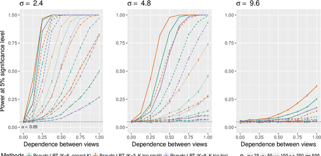 Figure 3 for Are Clusterings of Multiple Data Views Independent?